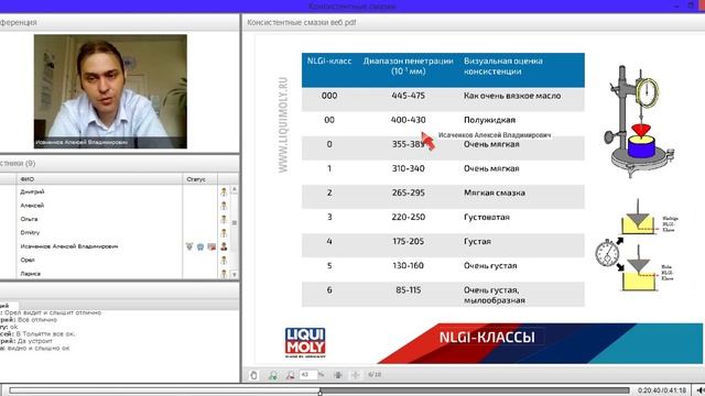 08.2015 Вебинар Liqui Moly - Консистентные смазки смотреть онлайн