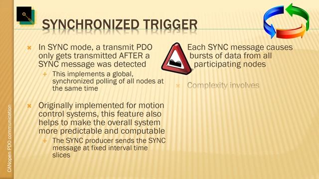 CANopen (FD) Process Data Object (PDO) Communication Parameter смотреть онлайн