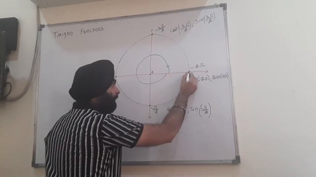 Class 11 Maths NCERT Ch 3 Trigonometric Functions Ex 3.2 Introduction(Part 1) смотреть онлайн