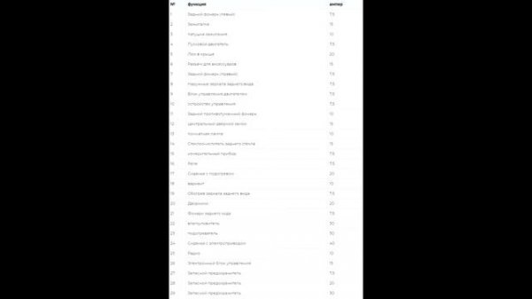 Предохранители и реле для Mitsubishi L200 (2005-2015)