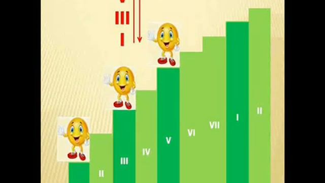 Упражнение 2_ Осваивание I ступени в тональности. смотреть онлайн