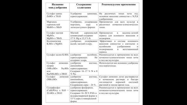 значимость серы как мезо элемента для питания культурных растений смотреть онлайн