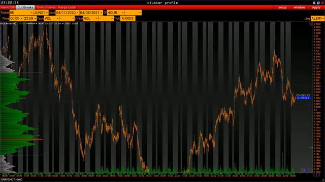 План торговли на 5 Мая смотреть онлайн
