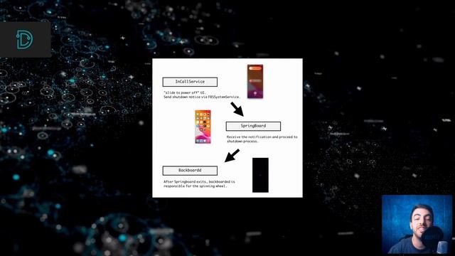 SSD's Cybersecurity News Recap - Uniview RCE, NoReboot, Malicious dnSpy, and Fin7 Infected USBs смотреть онлайн