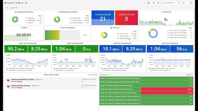 Monitorando mikrotik via SNMP no Grafana смотреть онлайн