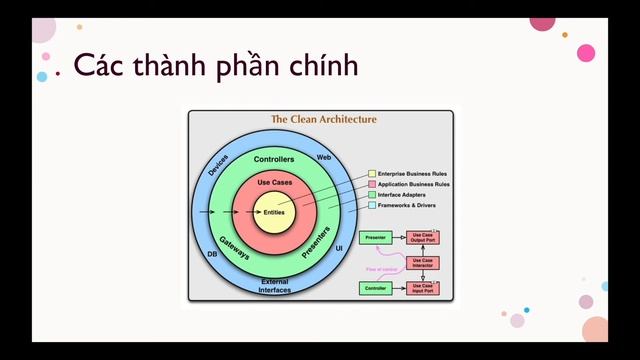 Clean Architecture là gì? смотреть онлайн