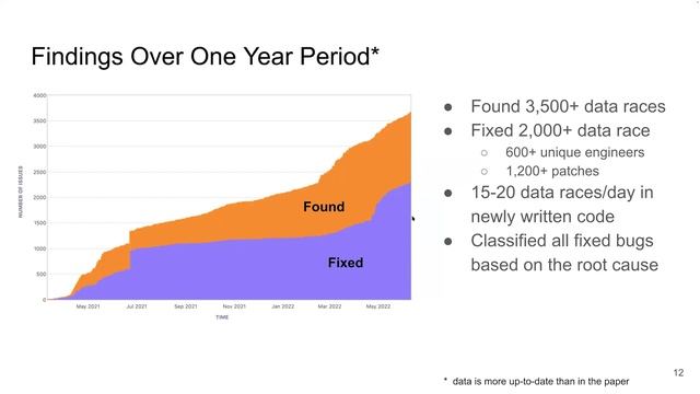 Baltimore ACM Chapter - A Study in Real World Data Races in Go Lang смотреть онлайн