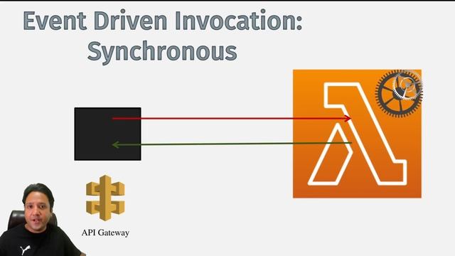 Methods of invocations of AWS Lambda смотреть онлайн