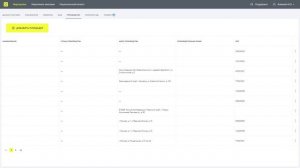 Обзор Личного Кабинета системы Честный Знак