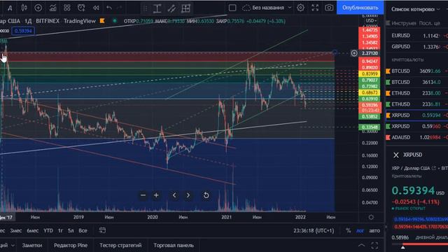 Ripple XRP. Какие цели ставит крупный капитал для XRP в 2022 году. $2, $5, $9, или $14? смотреть онлайн