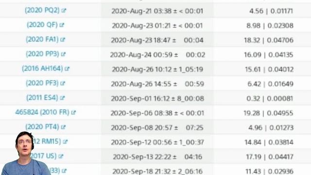 Asteroids Update August / September Near Earth Objects Inbound смотреть онлайн