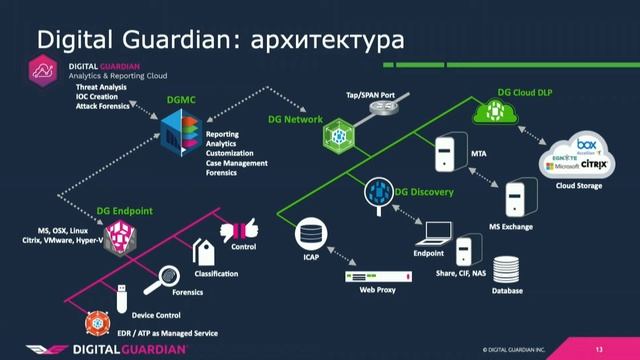 Почему DLP не работает так, как вам обещали смотреть онлайн