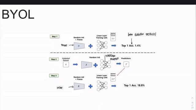Reading Group 17 Oct 2020 : (Paper Review) Bootstrap Your Own Latent (BYOL) смотреть онлайн