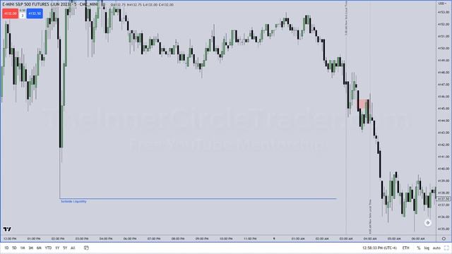 2023 ICT Mentorship - ICT Silver Bullet Time Based Trading Model