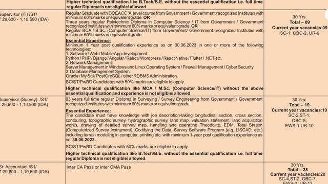 NHPC-യിൽ 388 ഒഴിവുകൾ - Junior Engineer/Supervisor/ Draftsman - Apply Online before 30 June 2023 смотреть онлайн