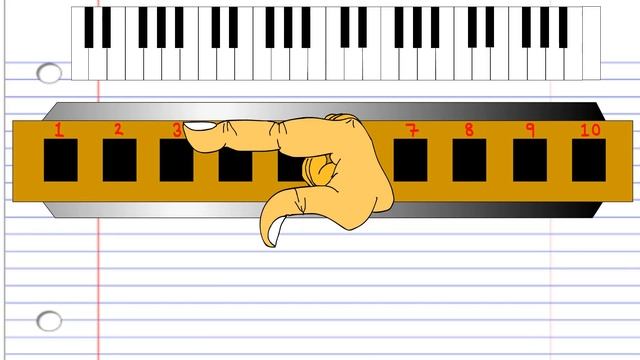 How To Play The Harmonica