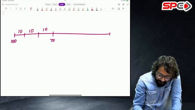 CA INTERMEDIATE ADV ACCOUNTS| NEW SYLLABUS | AS 28 | LECTURE 3 | BY CA ANANDH BHANGGARIYA смотреть онлайн