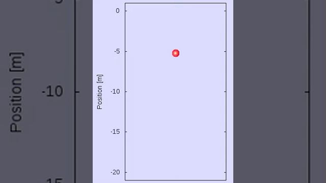 Simulation of free fall motion смотреть онлайн
