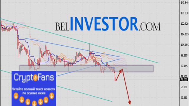 Litecoin прогноз и аналитика ltc/usd на 15 августа 2019 смотреть онлайн