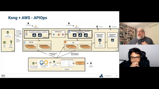 Automate Your API Life Cycle Management With Kong and AWS смотреть онлайн