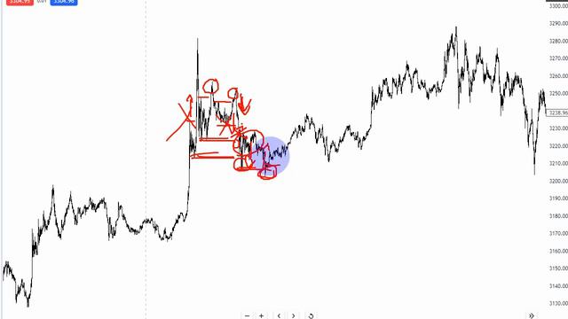 ТРЕЙДИНГ ОБУЧЕНИЕ от А до Я за 5 минут | Трейдинг криптовалют для новичков простыми словами смотреть онлайн