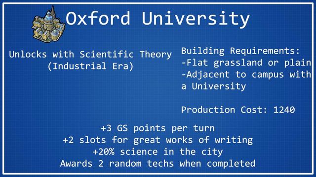 Oxford University - Civilization VI Wonder Spotlight смотреть онлайн