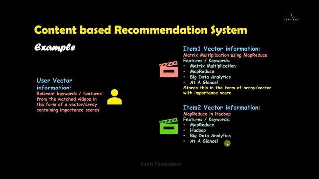 Content based Recommendation System | Big Data Analytics | Cosine and Jaccard Similarity | #bigdata смотреть онлайн