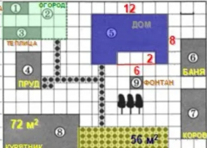 ОГЭ Задание 1-5 На плане изображено домохозяйство