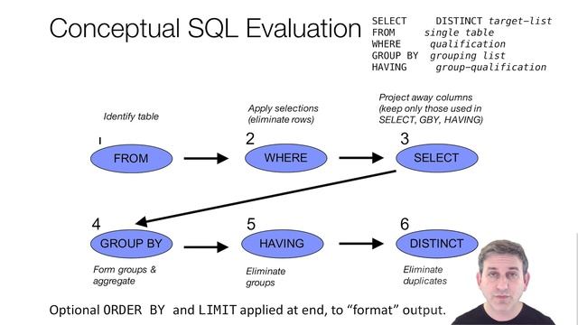 SQL II 1 4 смотреть онлайн