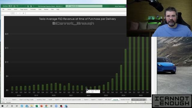 How Much is Tesla FSD Worth? Elon Musk just raised the price to $15,000... for now. смотреть онлайн