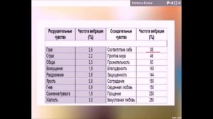 Резонанс Шумана.  Вибрации Земли.