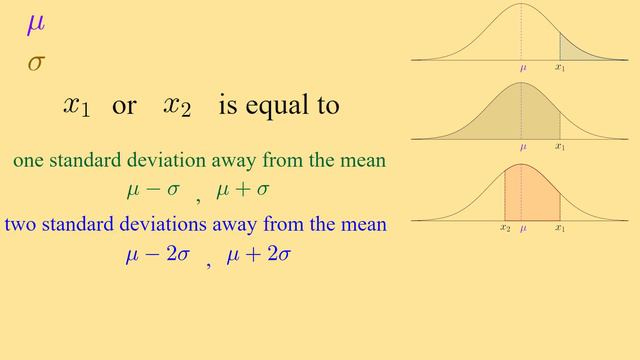Percent Above, Below, or Between in Normal Distribution смотреть онлайн