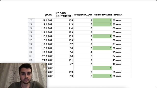 Рекрутинг | Таблица на каждый день смотреть онлайн
