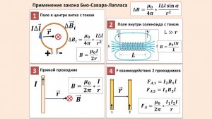 Рассмотрение темы: «Закон Био-Савара-Лапласа и его применение»