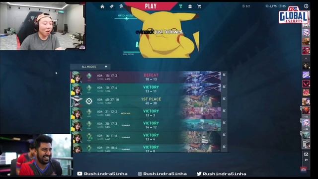 Rushindra Sinha React to GE Losing 5 Stack Ranked смотреть онлайн