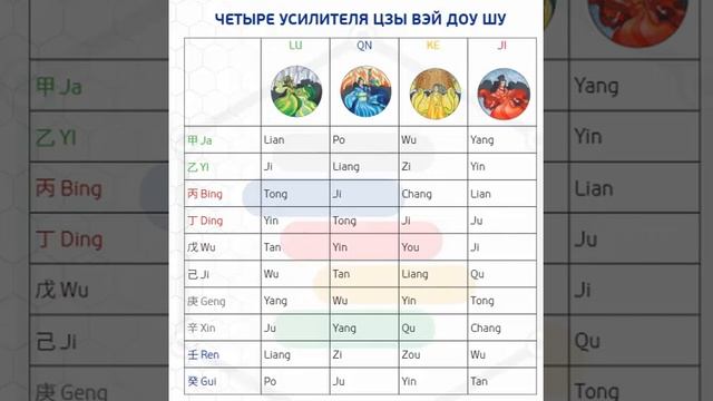 4 Усилителя Цзы Вэй Доу Шу смотреть онлайн