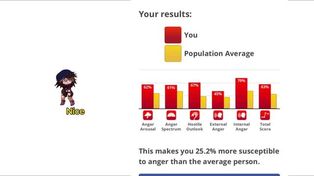 I took that anger test thing- смотреть онлайн