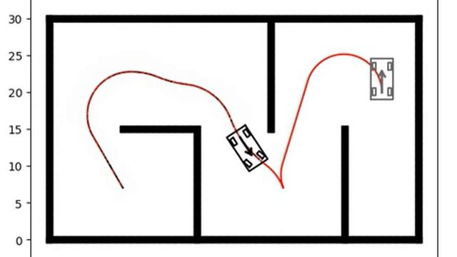 path planning + path tracking in Python смотреть онлайн