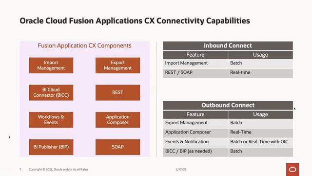 Oracle Integration Customer Update Webcast March 2022 смотреть онлайн
