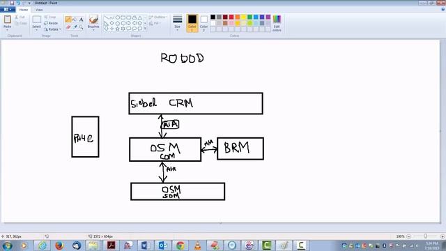 Oracle RODOD overview смотреть онлайн