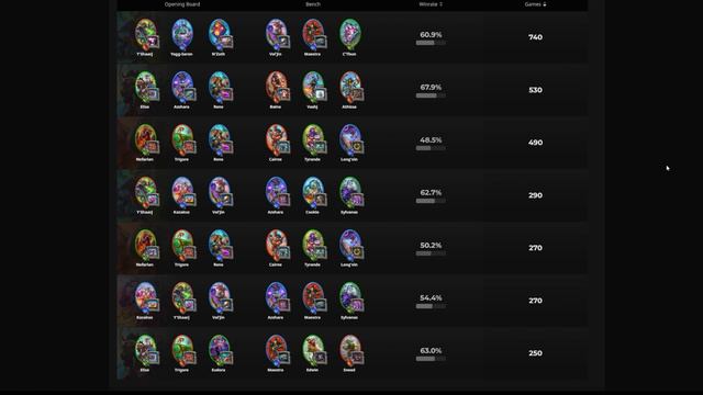 Meta Monday #13 - Old Gods + Nagas Dominate - Hearthstone Mercenaries Meta Overview смотреть онлайн