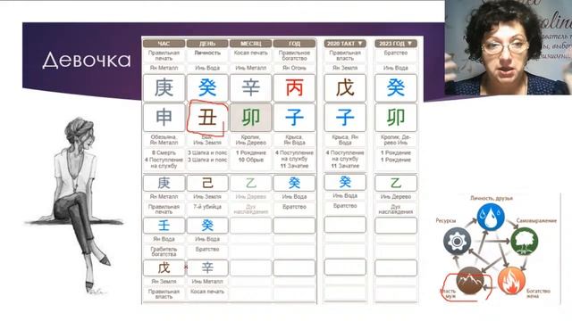 Романтический интенсив Азбука отношений. 2 день смотреть онлайн