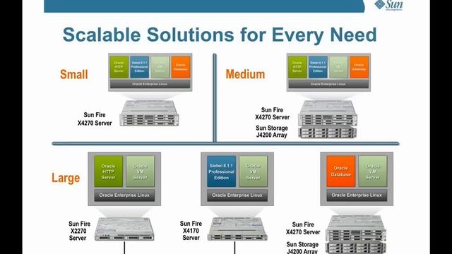 oracle siebel 120109 смотреть онлайн