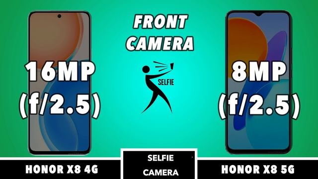 Honor X8 4G Vs Honor X8 5G