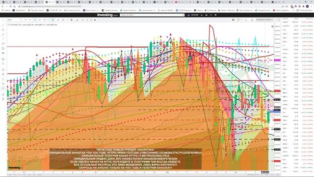 #АНАЛИЗ#АКЦИЙ#S&P500#NASDAQ#USD/RUB#EUR/RUB#BTC/USD #ВИДЕО#ИНДЕКСОВ#ВАЛЮТ#ПРОГНОЗ#ДВИЖЕНИЯ#ЕЖЕДНЕВН