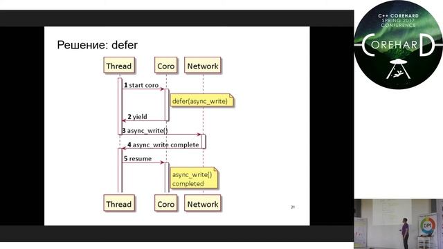 C++ CoreHard Spring 2017: Григорий Демченко. Асинхронность и сопрограммы смотреть онлайн