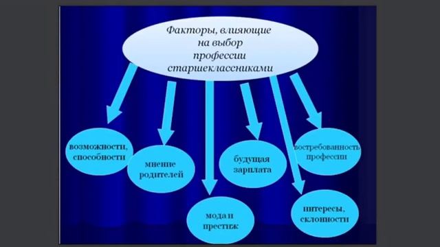 «Путь к профессии» слайд—час смотреть онлайн