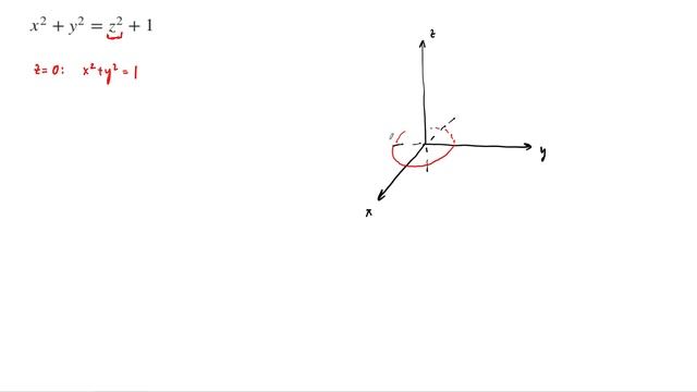 Sketching Quadric Surfaces by Hand смотреть онлайн
