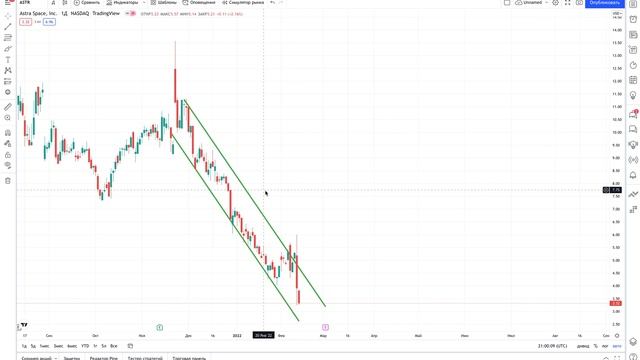 Срочное включение. Astra Space банкрот? Что делать дальше? $ASTR