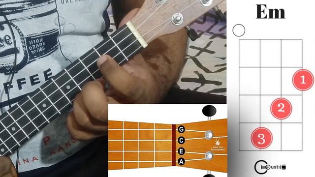 How to play Em (E Minor) chord on ukulele | Ukulele Chords | Alen Jojan смотреть онлайн